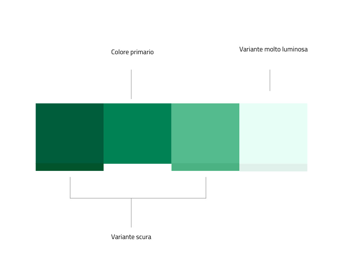 nasonero_Team-digitale_progetto-comuni-_colore_primario
