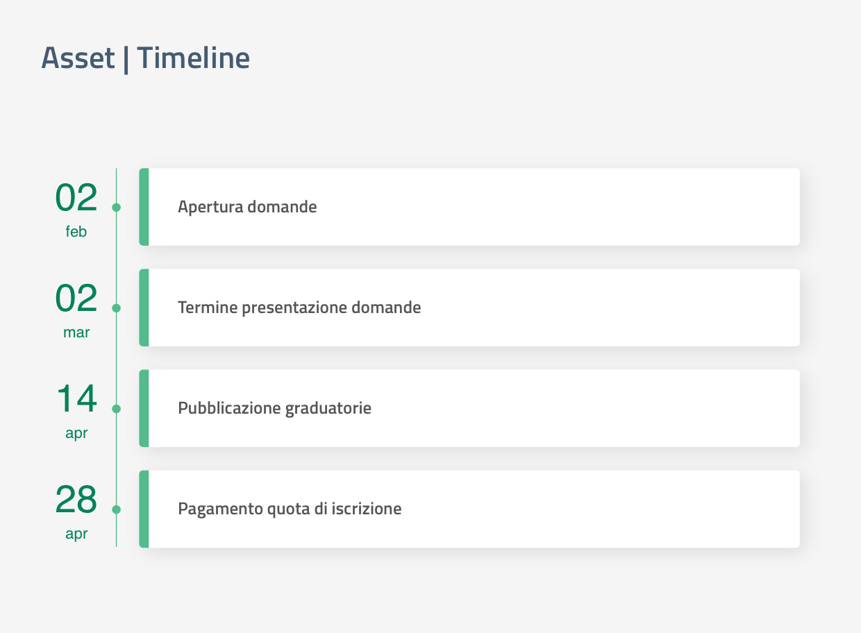 nasonero_Team-digitale_progetto-comuni-_timeline